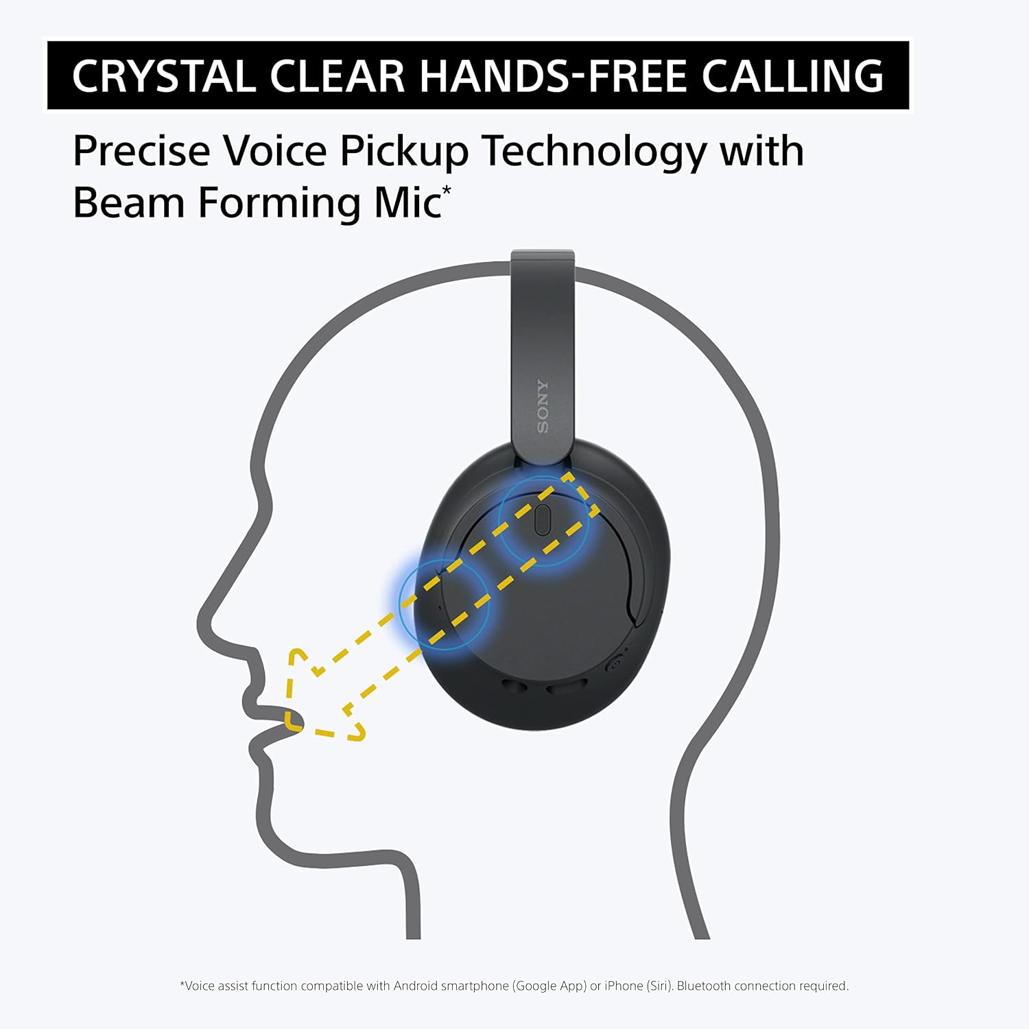Sony WH-CH720N Noise Canceling Wireless Headphones Bluetooth Over The Ear Headset with Microphone and Alexa Built-in, White New