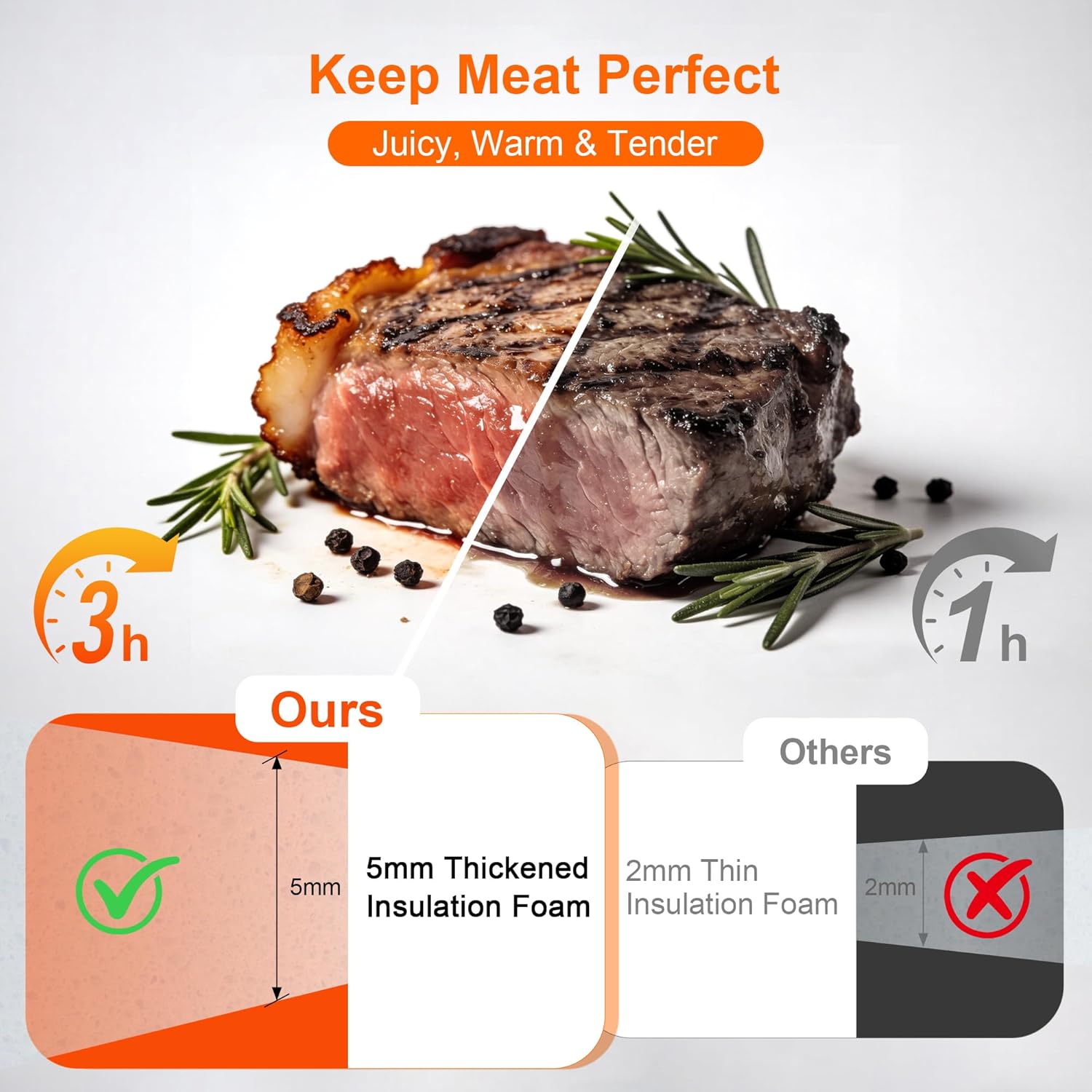 BBQ Blanket for Resting Meat, 5 Layer Meat Blanket with Wide Mouth for Steak/Pork Shoulder/Turkey - Birthday Anniversary BBQ Accessories Grilling Gifts for Men Dad Husband (23inch)