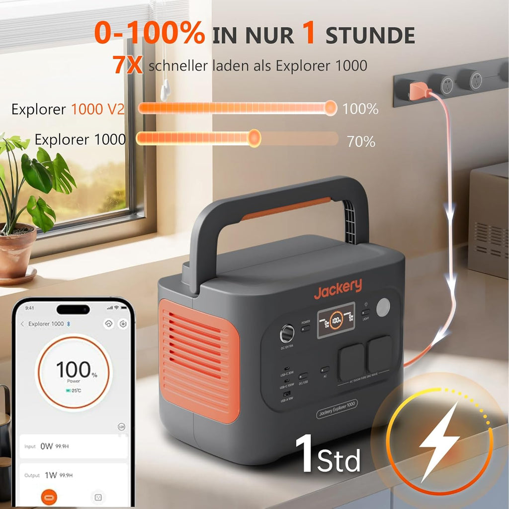 Jackery 1000 V2 Powerstation 1070Wh, 1500W, mit 200W Solarpanel & Schnellladung