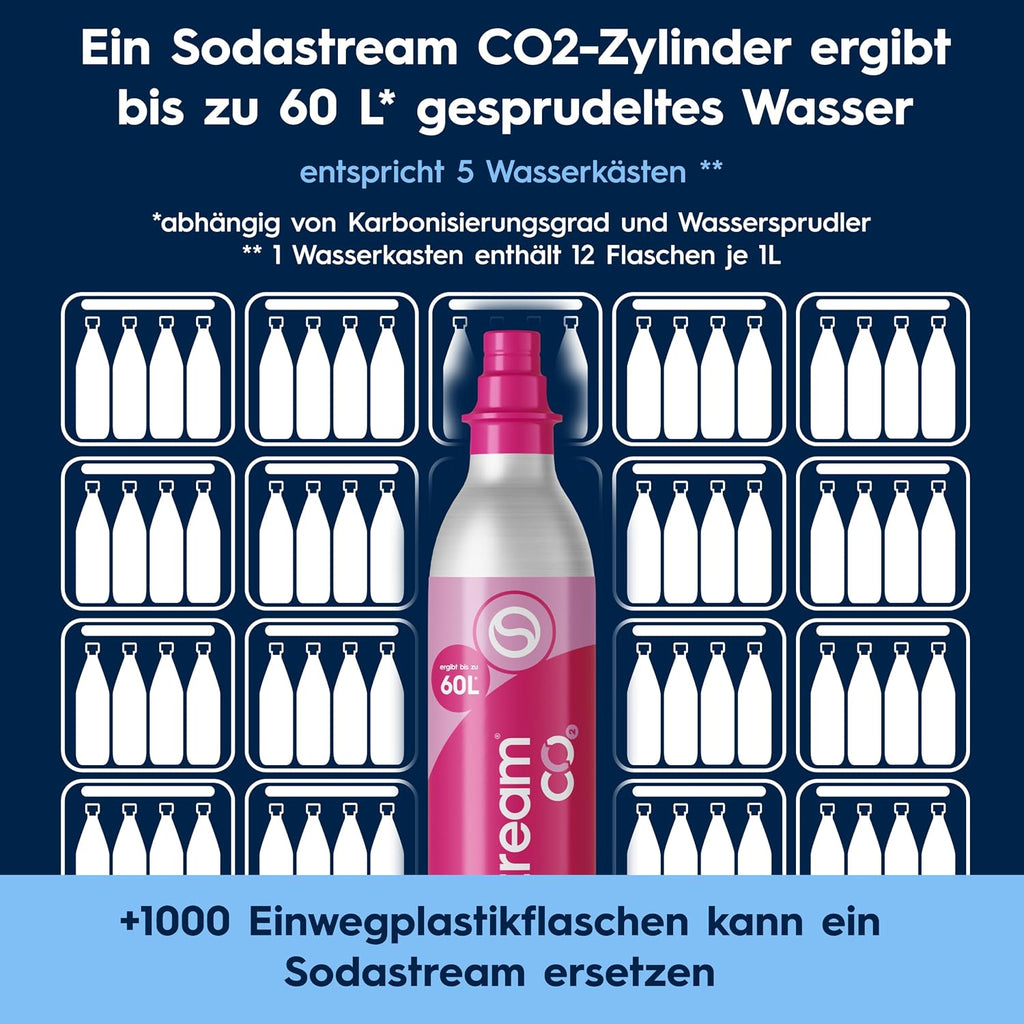 SodaStream DUO Wassersprudler – Quick Connect CO2, 2x Glasflasche & 2x Plastikflasche 1L, Titan/Schwarz